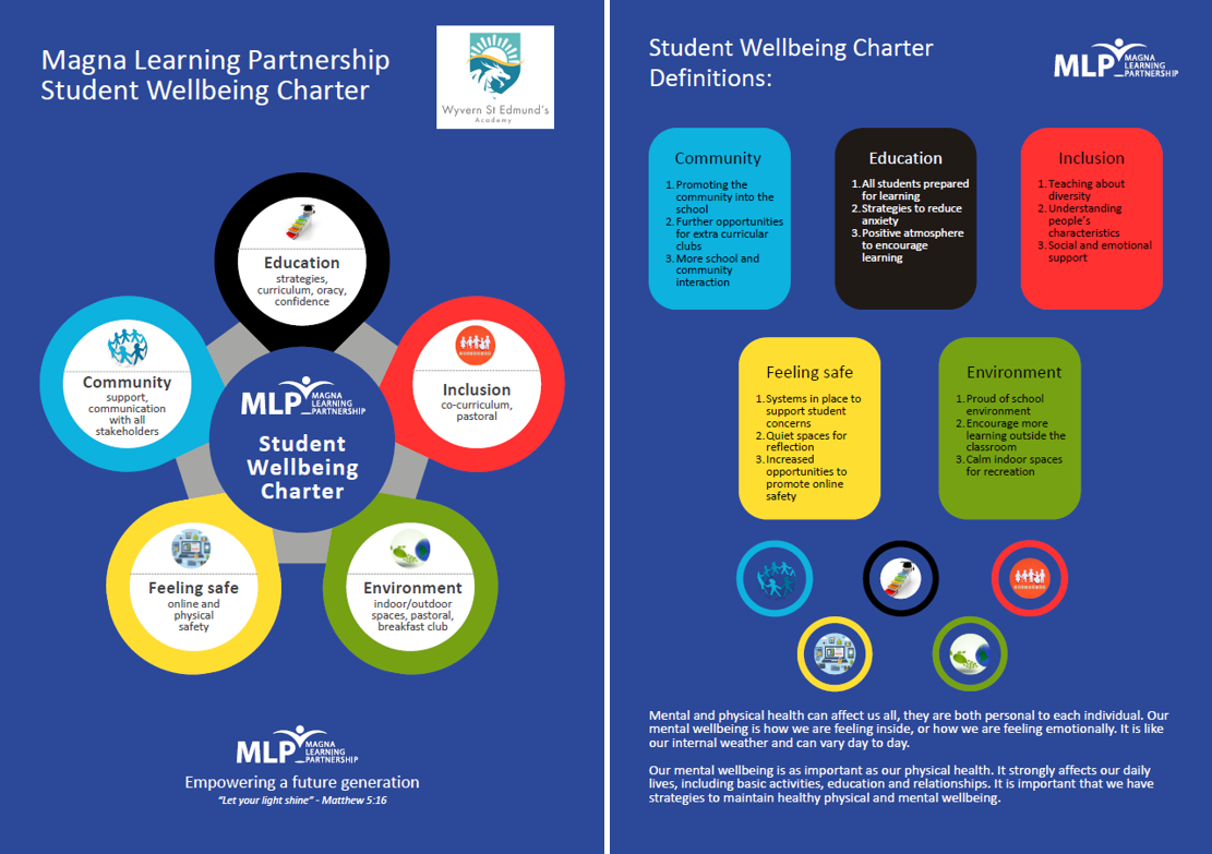 MLP wellbeing charter 1 & 2